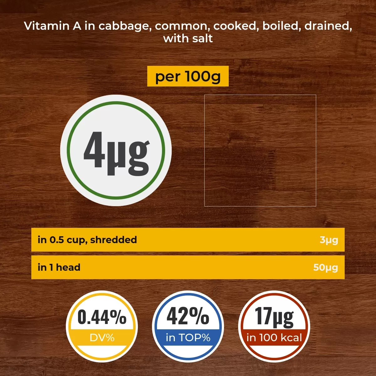 Cabbage, common, cooked, boiled, drained, with salt vitamin A content