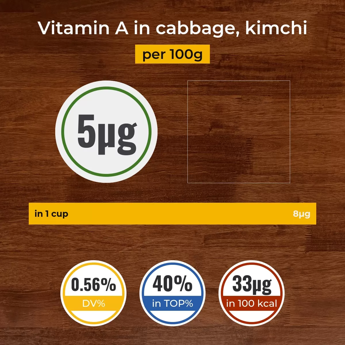 Cabbage, kimchi vitamin A content