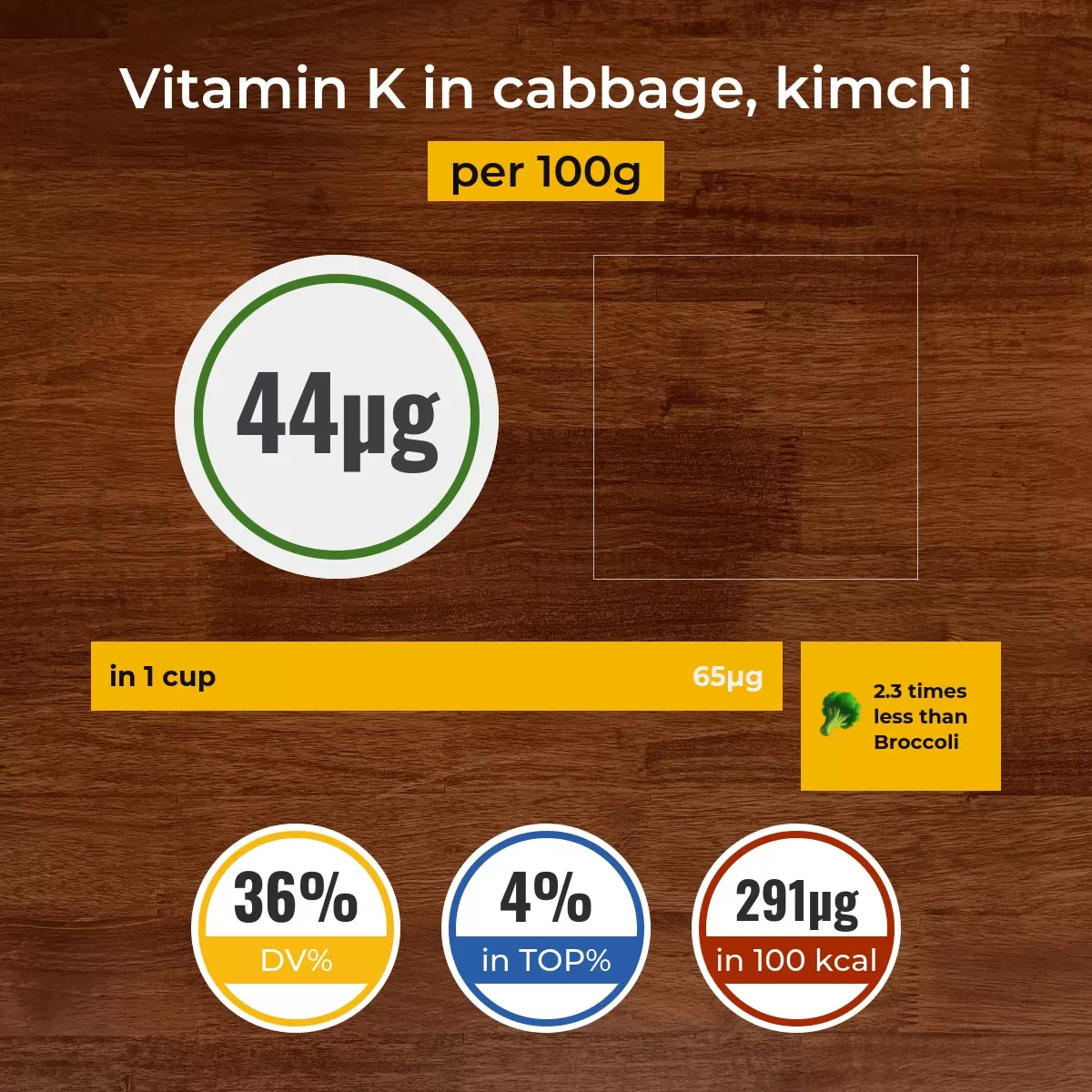 Cabbage, kimchi vitamin K content