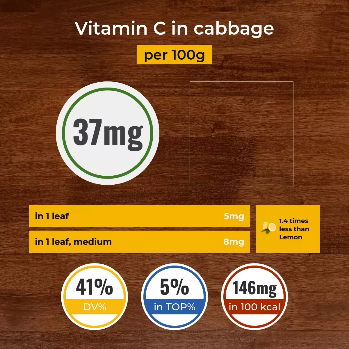 Cabbage vitamin C content
