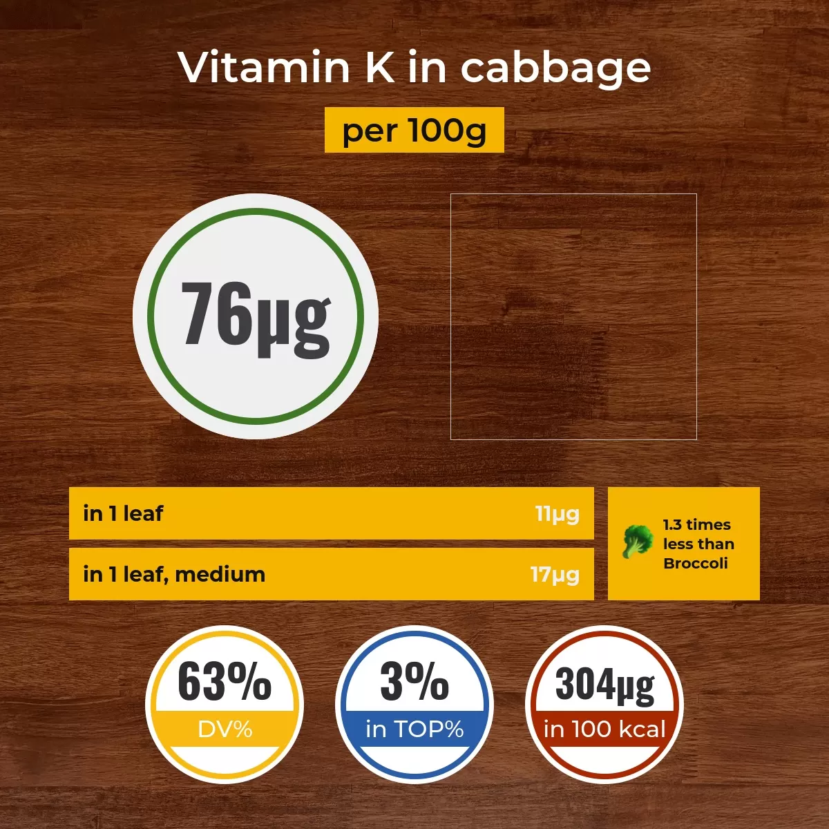 Cabbage vitamin K content