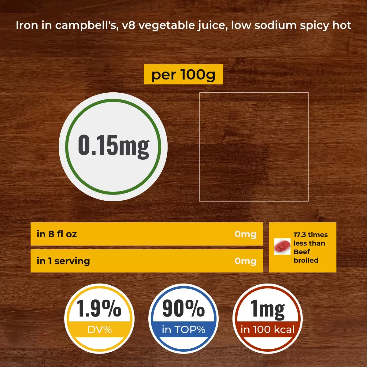 CAMPBELL'S, V8 Vegetable Juice, Low Sodium Spicy Hot iron content