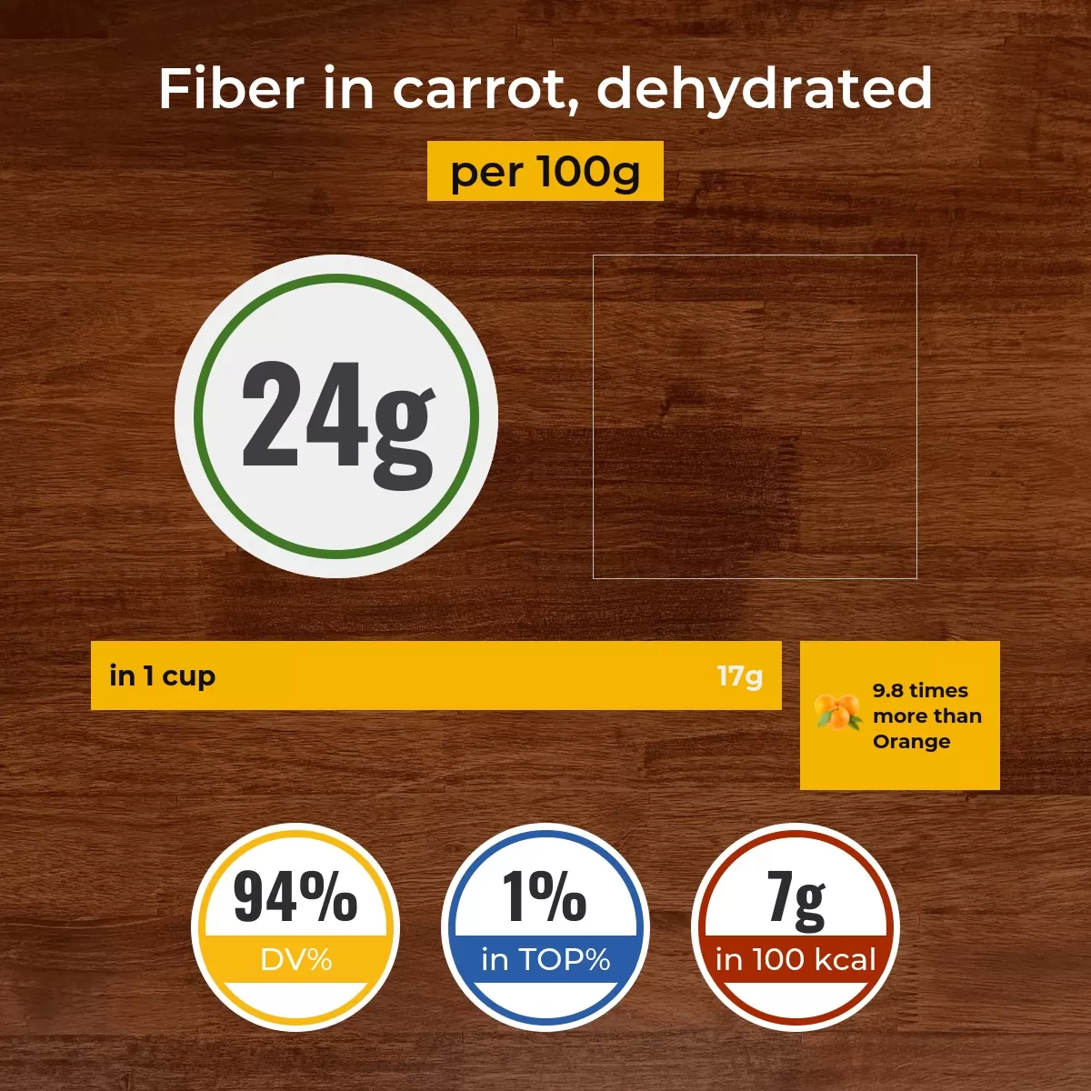 Carrot, dehydrated fiber content