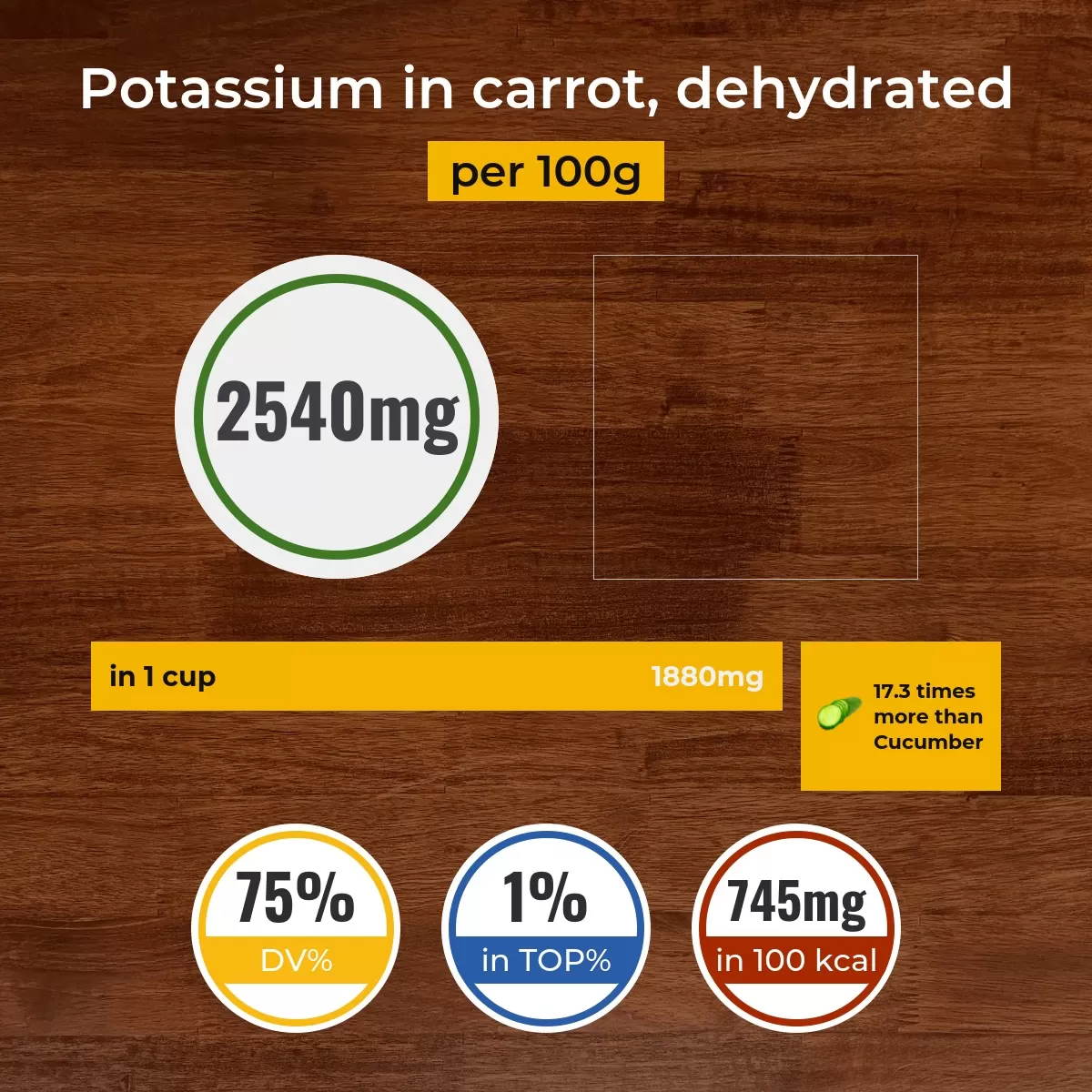 Carrot, dehydrated potassium content
