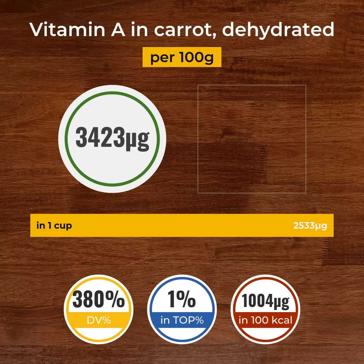 Carrot, dehydrated vitamin A content
