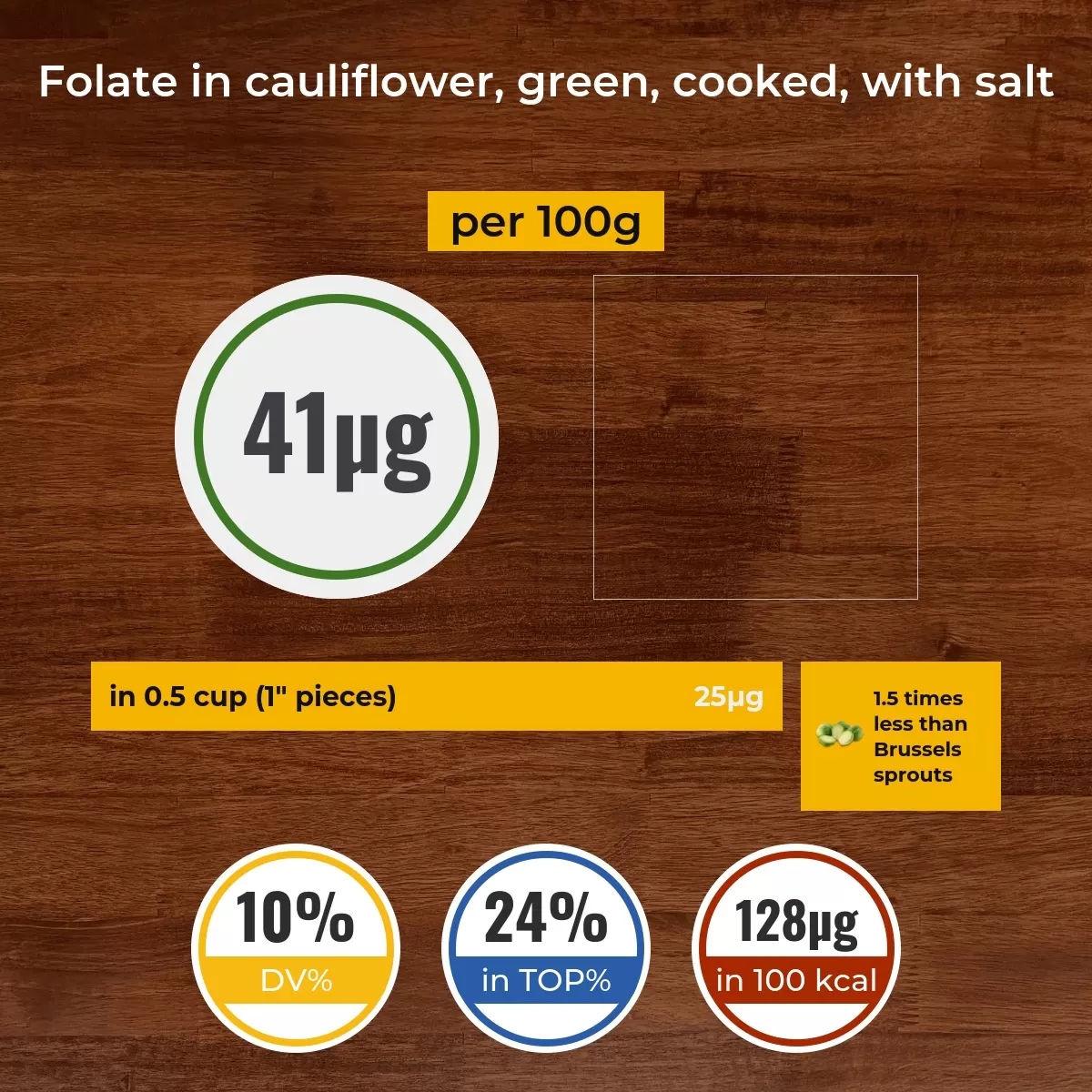 Cauliflower, green, cooked, with salt folate content