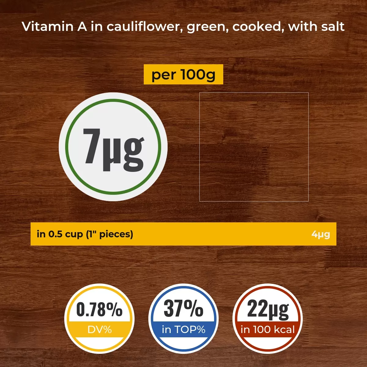 Cauliflower, green, cooked, with salt vitamin A content