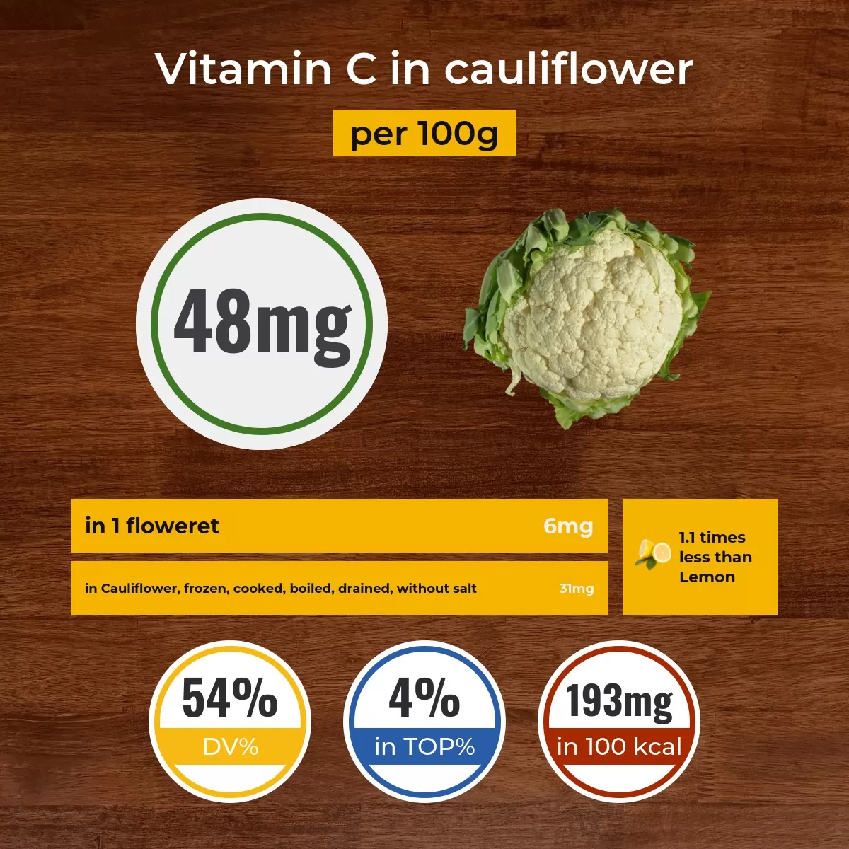 Cauliflower vitamin C content