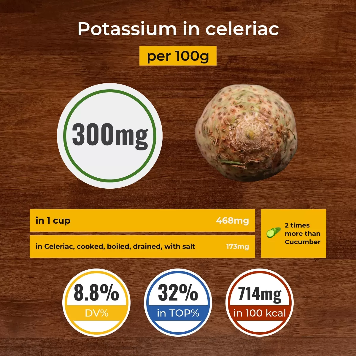 Celeriac potassium content