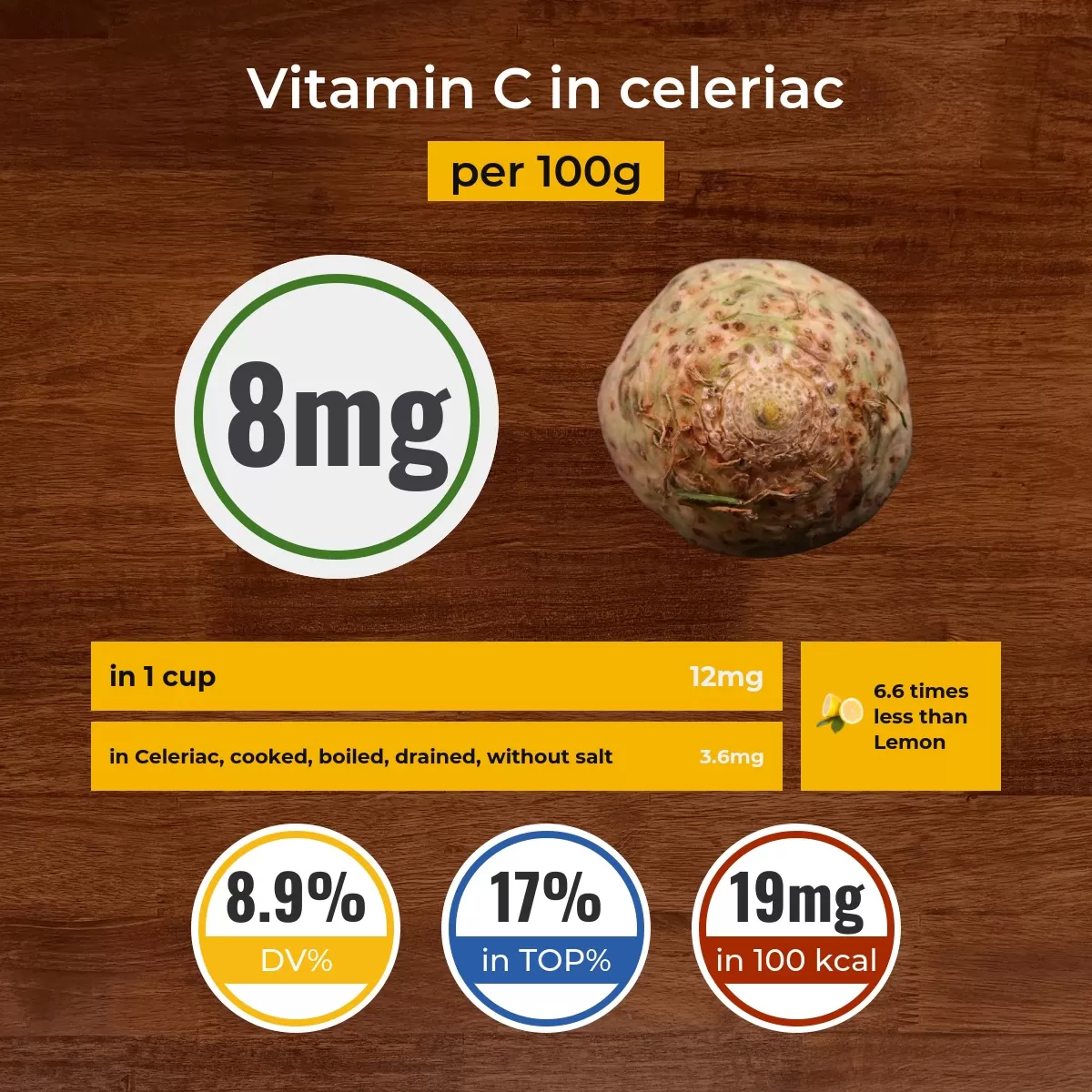 Celeriac vitamin C content