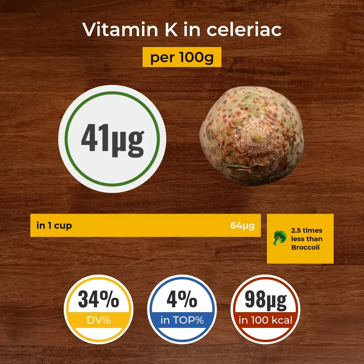 Celeriac vitamin K content