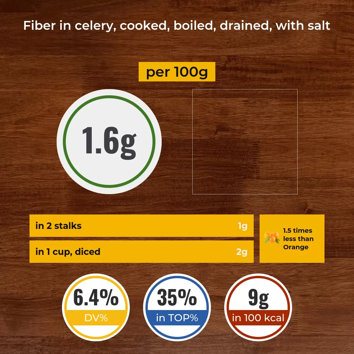 Celery, cooked, boiled, drained, with salt fiber content