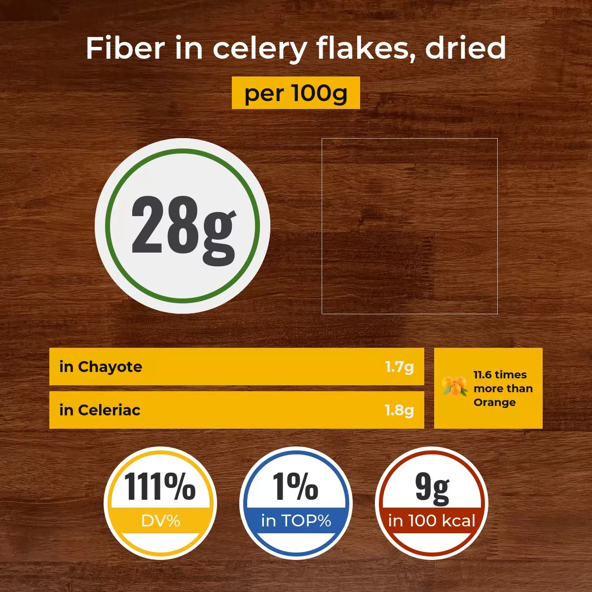 Celery flakes, dried fiber content