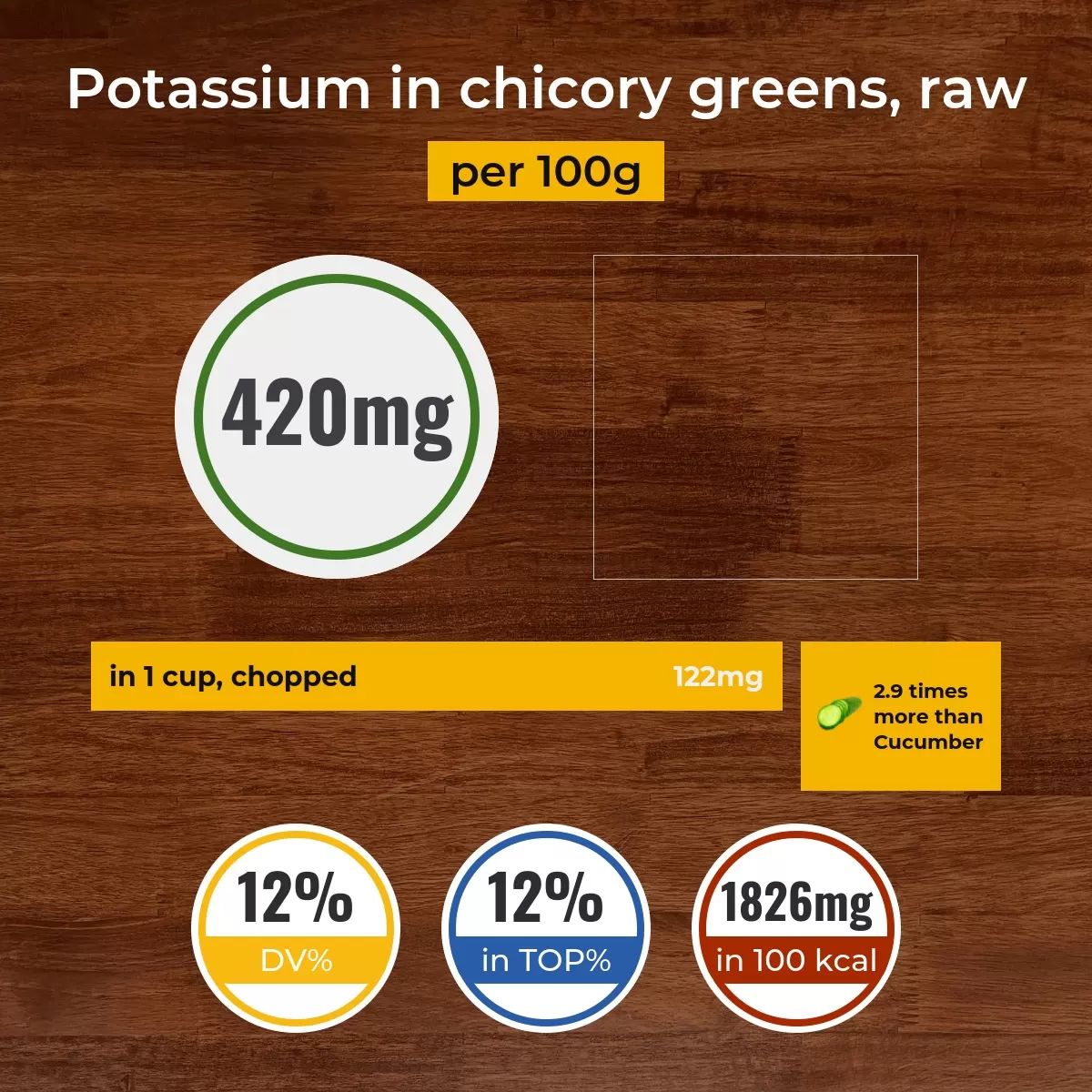 Chicory greens, raw potassium content