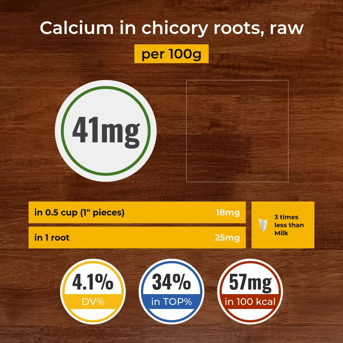 Chicory roots, raw calcium content