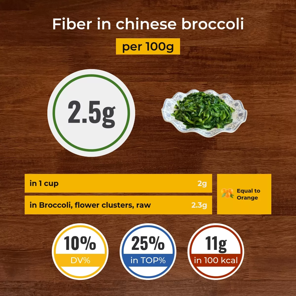 Chinese broccoli fiber content