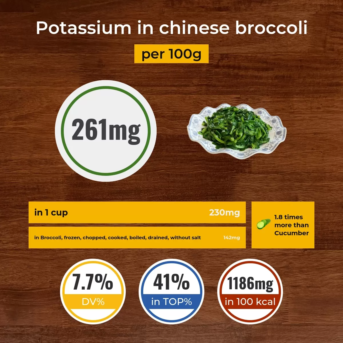 Chinese broccoli potassium content