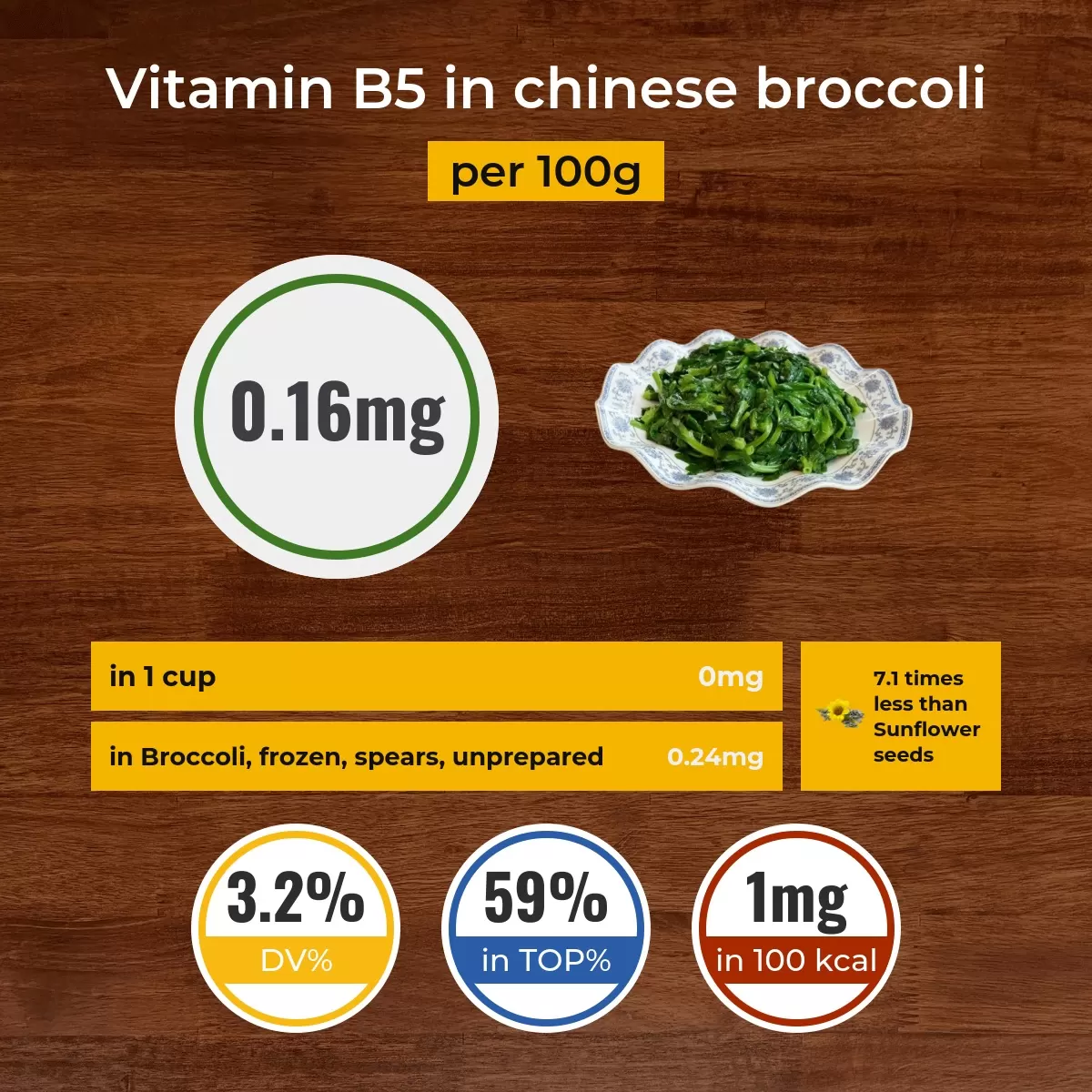 Chinese broccoli vitamin B5 content