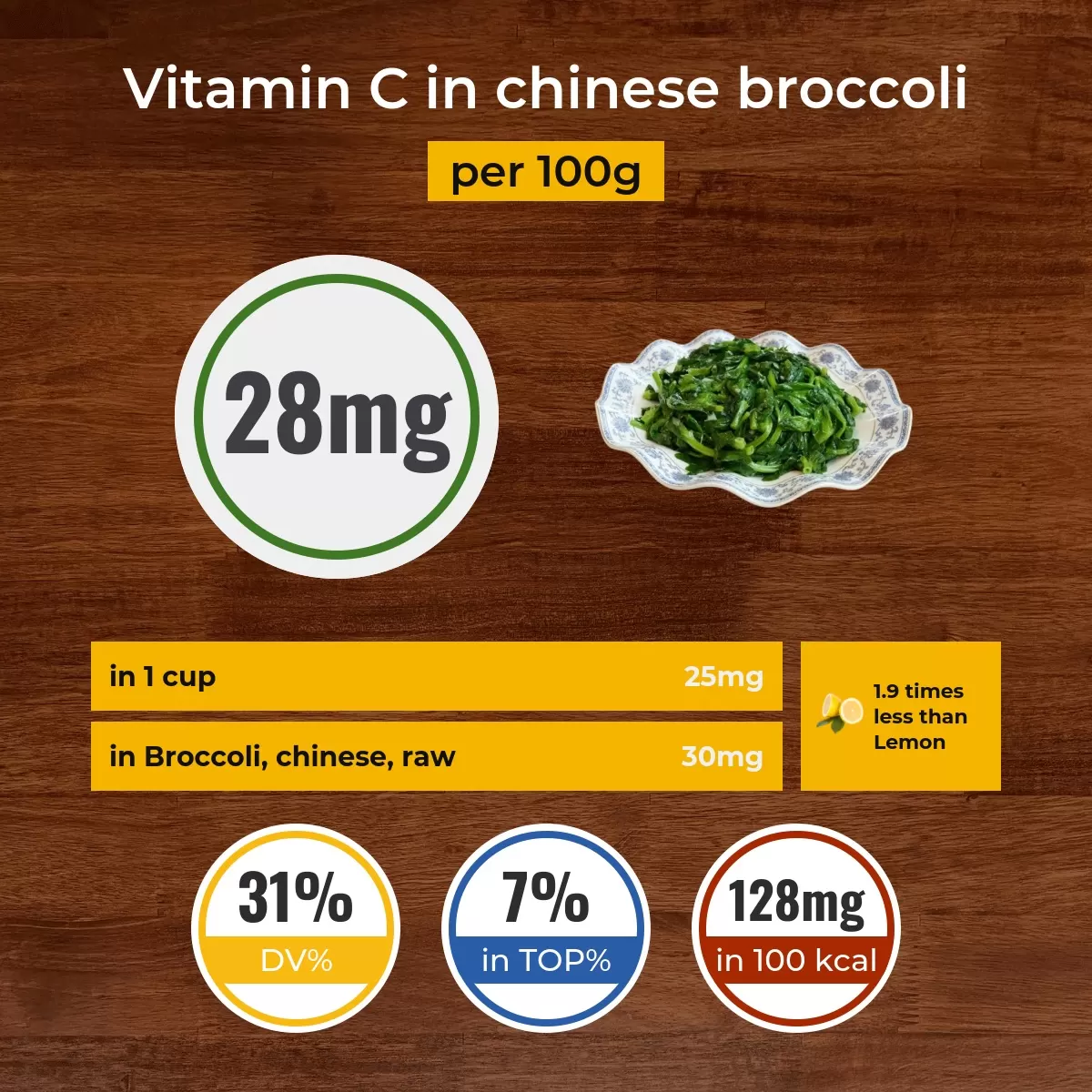 Chinese broccoli vitamin C content