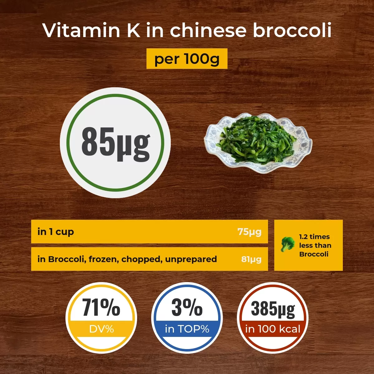 Chinese broccoli vitamin K content