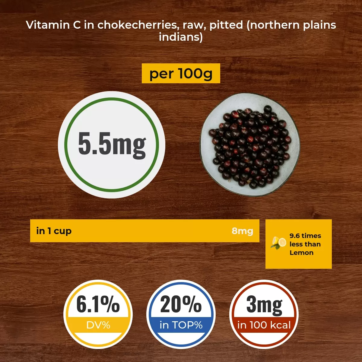 Chokecherries, raw, pitted (Northern Plains Indians) vitamin C content