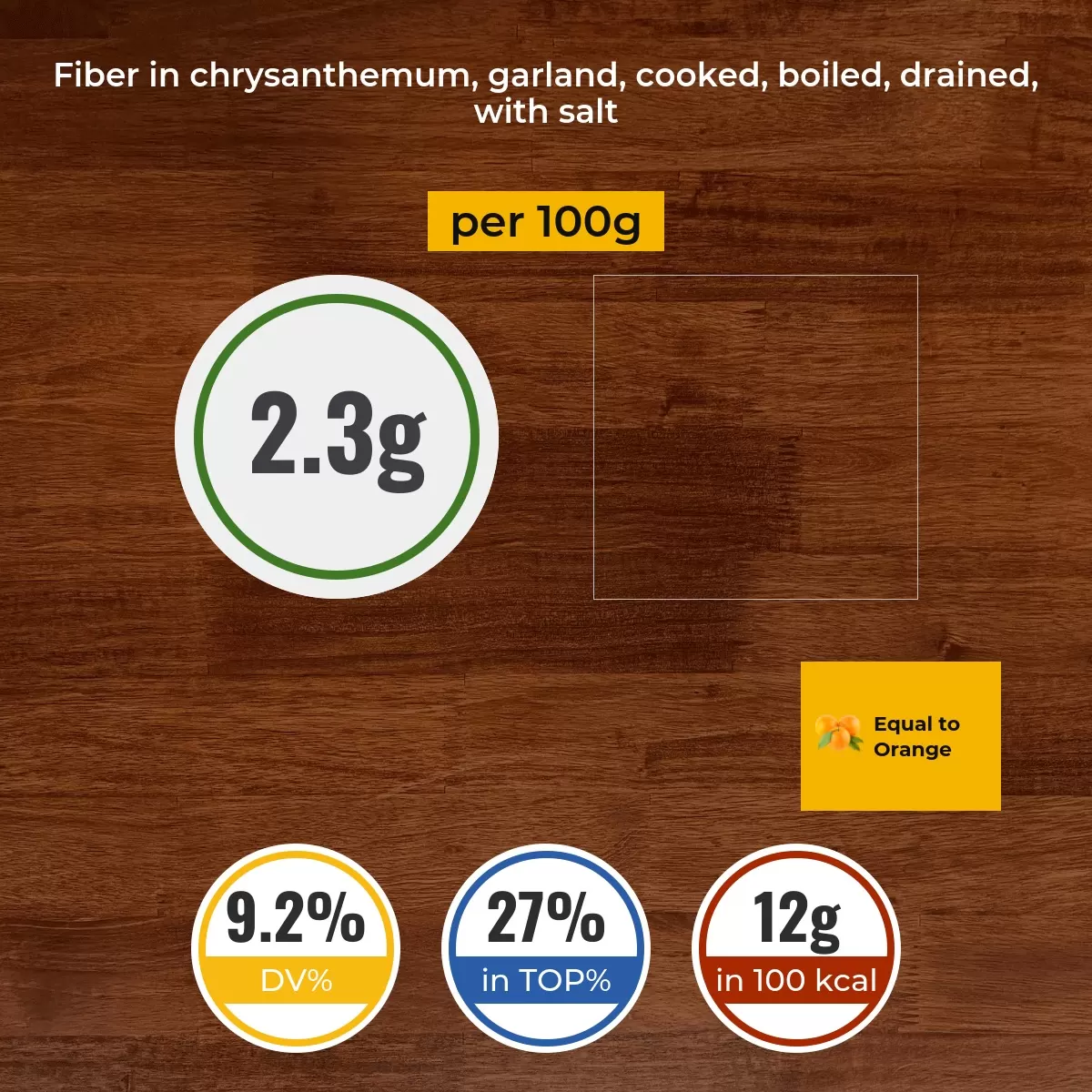 Chrysanthemum, garland, cooked, boiled, drained, with salt fiber content