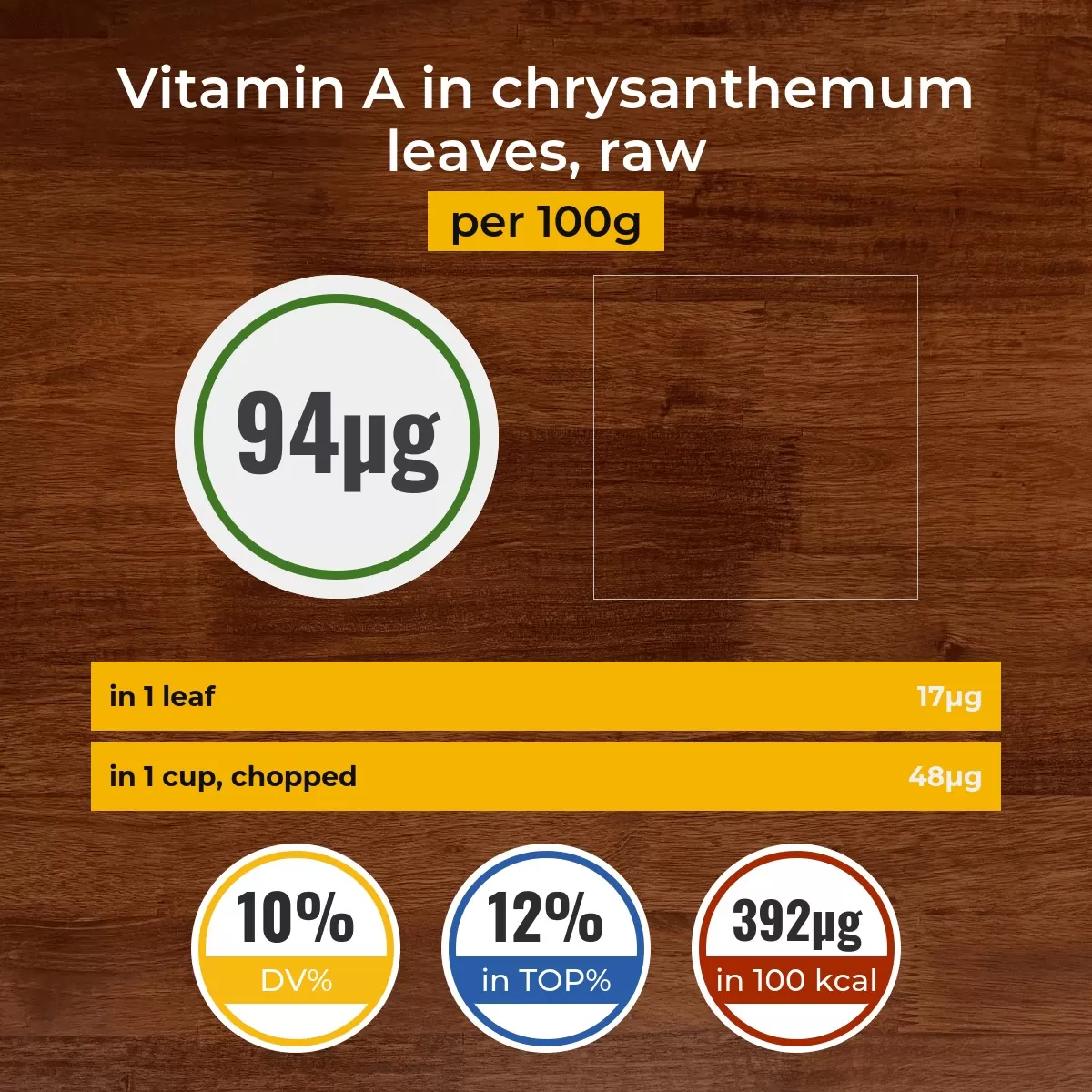 Chrysanthemum leaves, raw vitamin A content