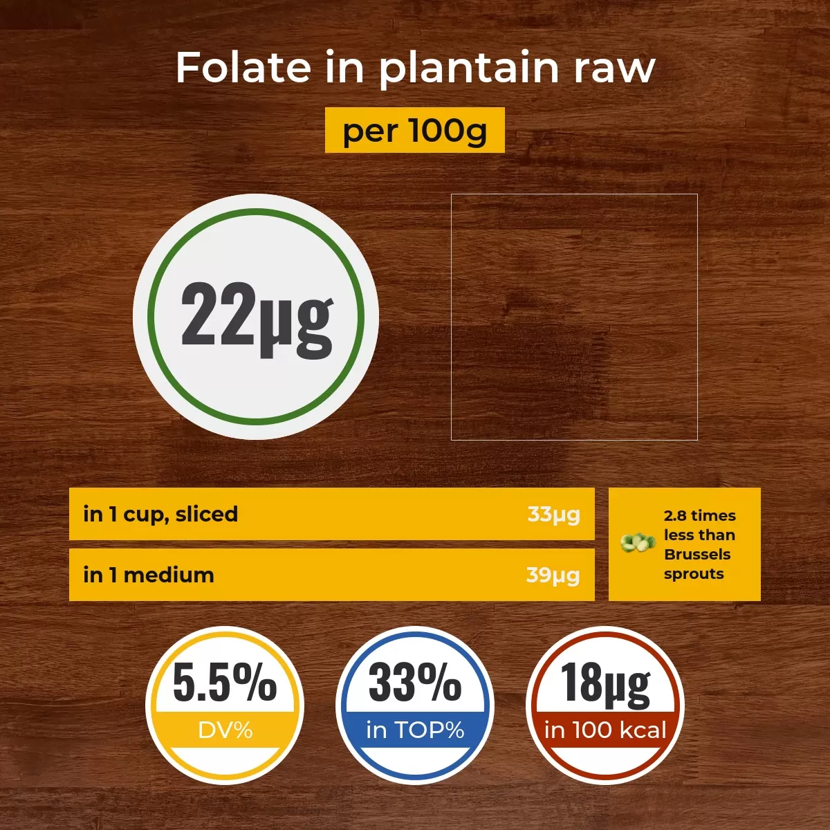 Plantain raw folate content