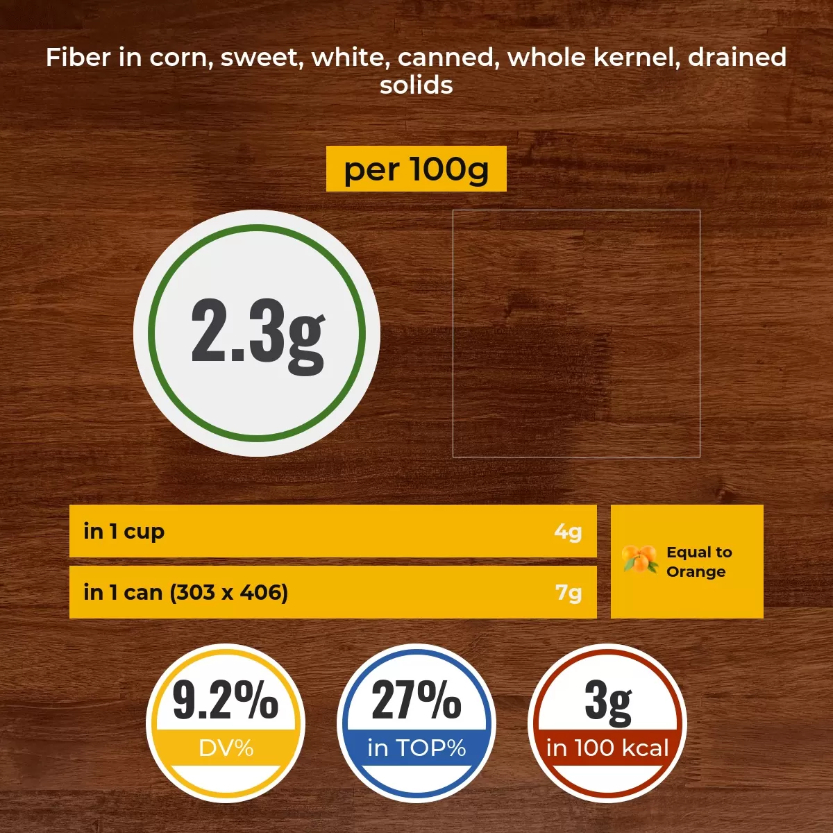 Corn, sweet, white, canned, whole kernel, drained solids fiber content