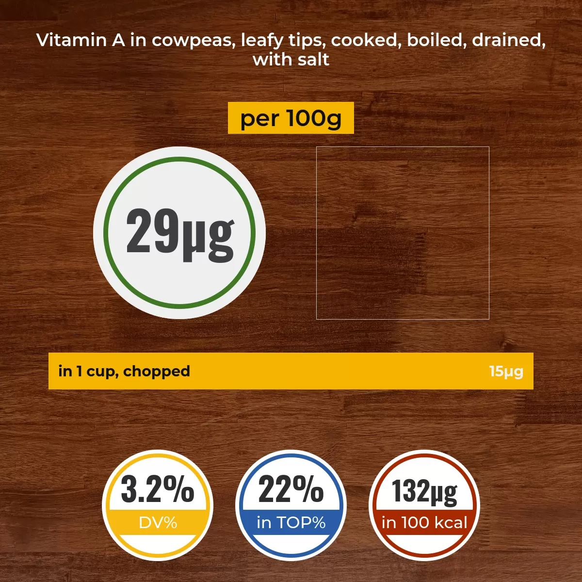 Cowpeas, leafy tips, cooked, boiled, drained, with salt vitamin A content