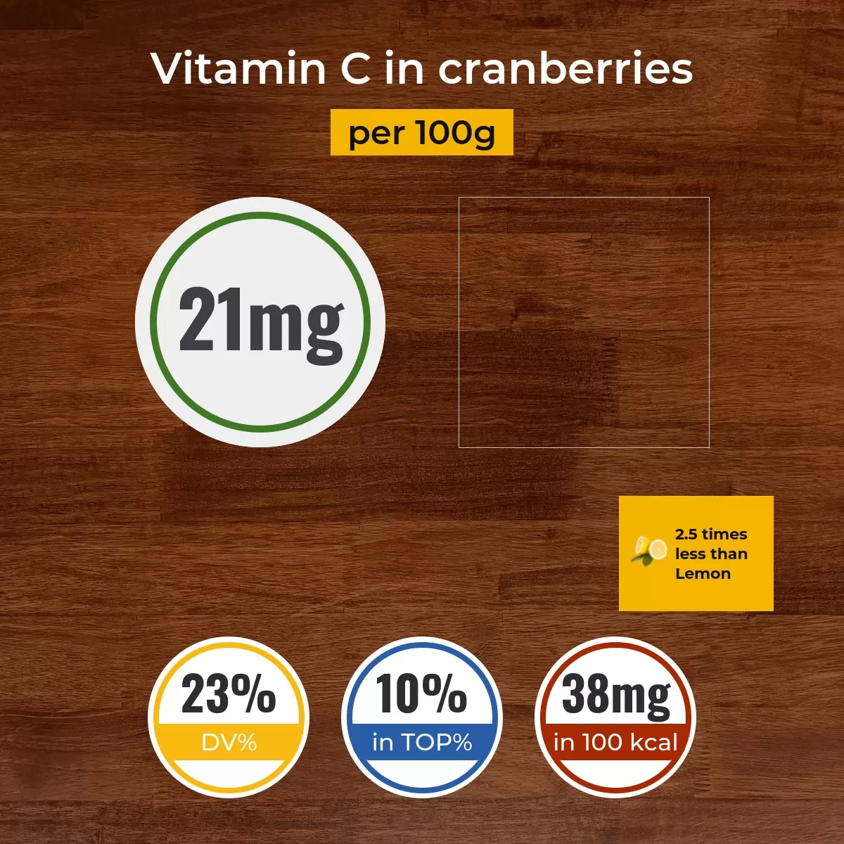 Cranberries vitamin C content