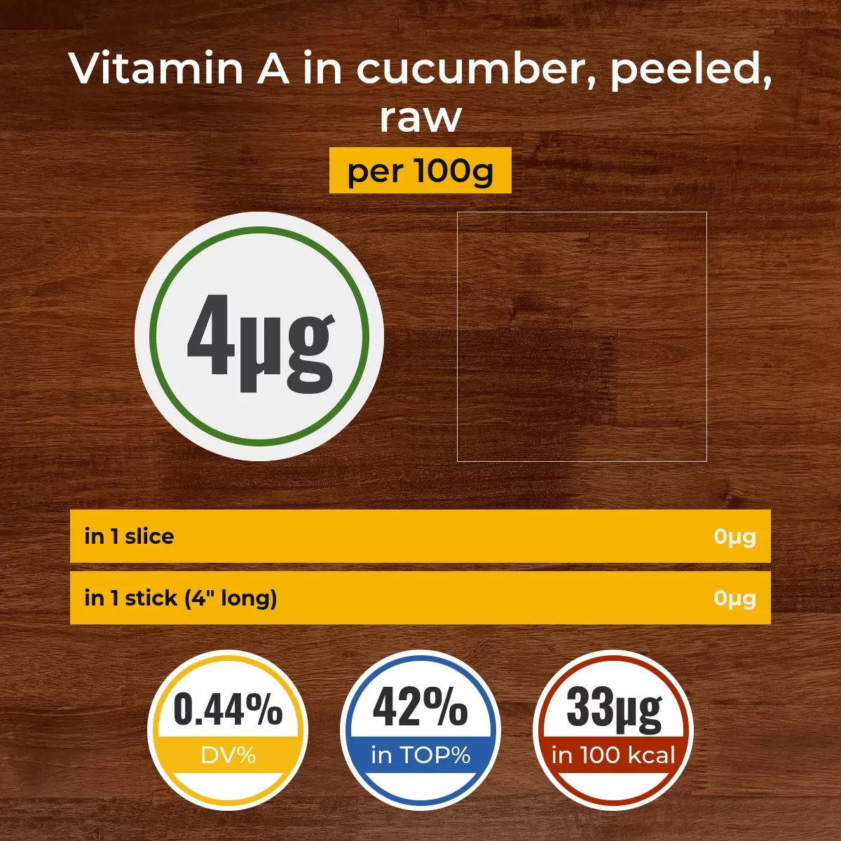 Cucumber, peeled, raw vitamin A content
