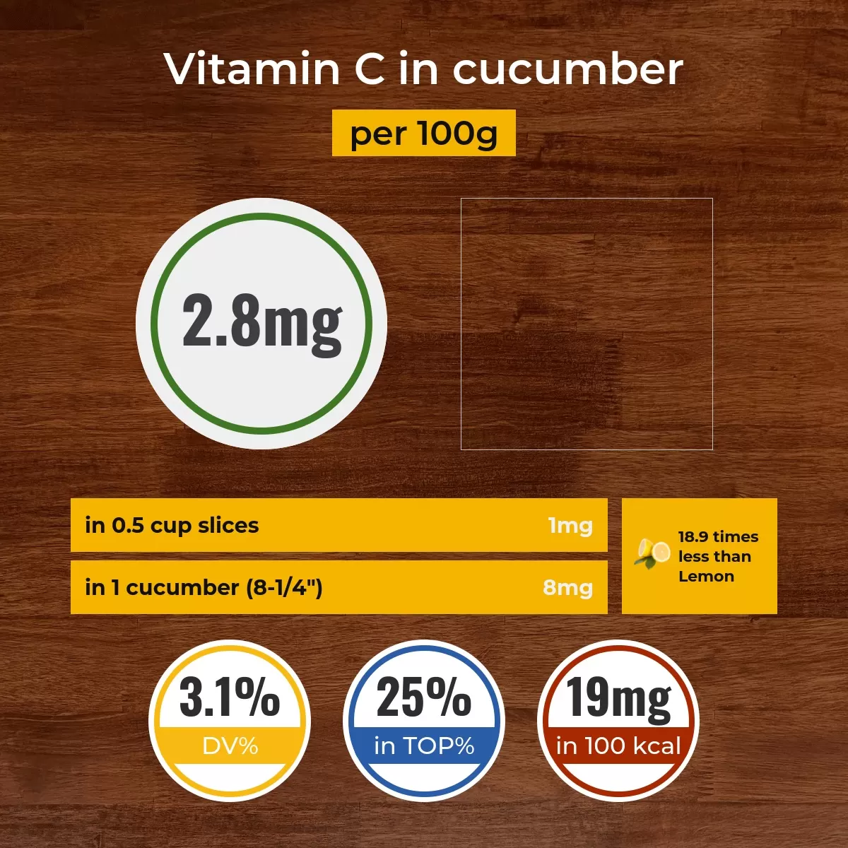 Cucumber vitamin C content