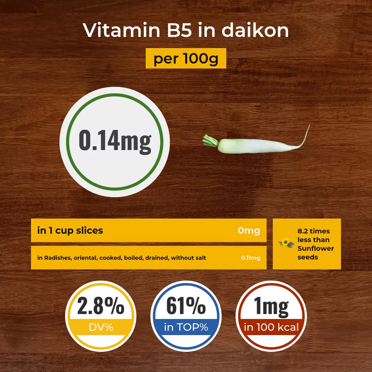 Daikon vitamin B5 content