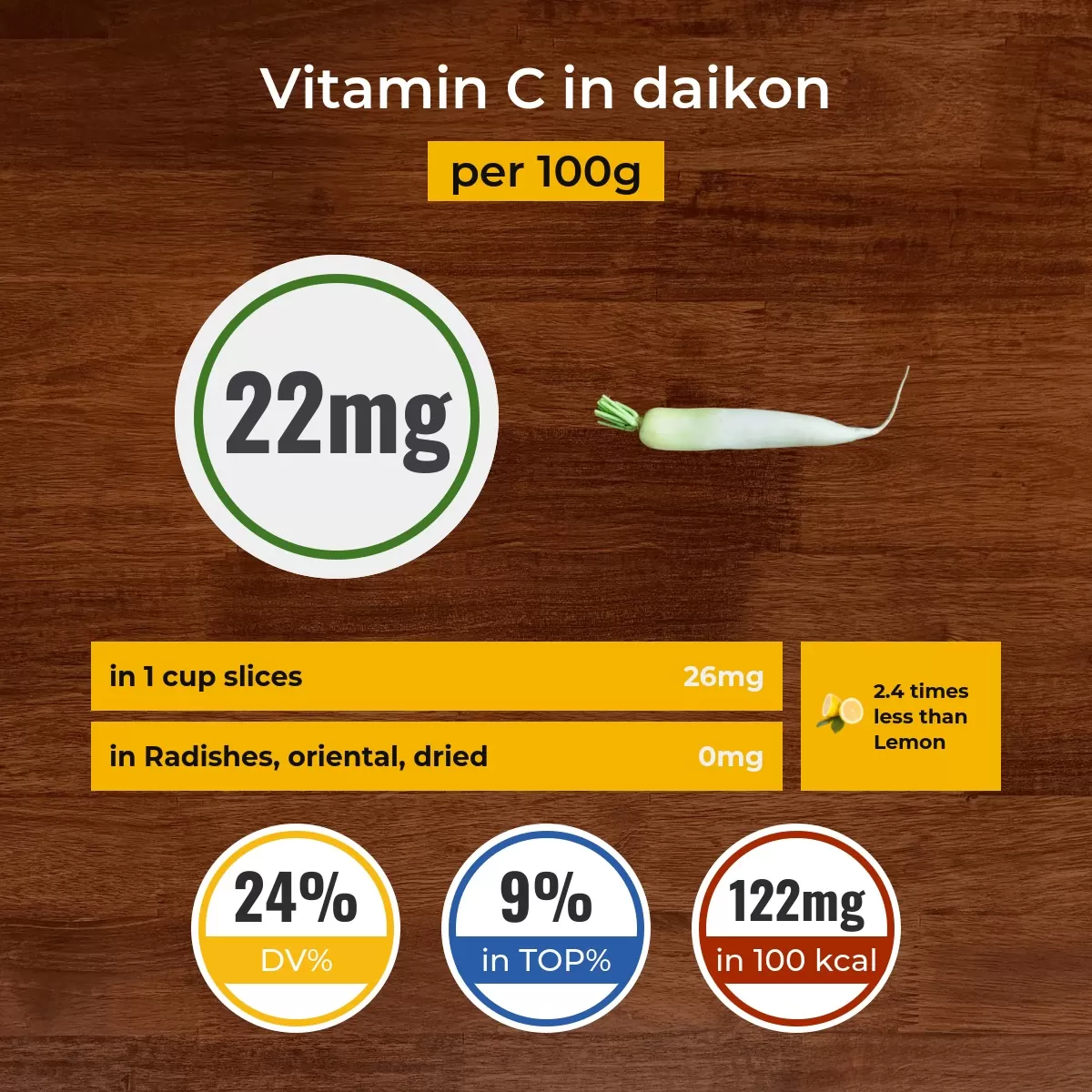 Daikon vitamin C content