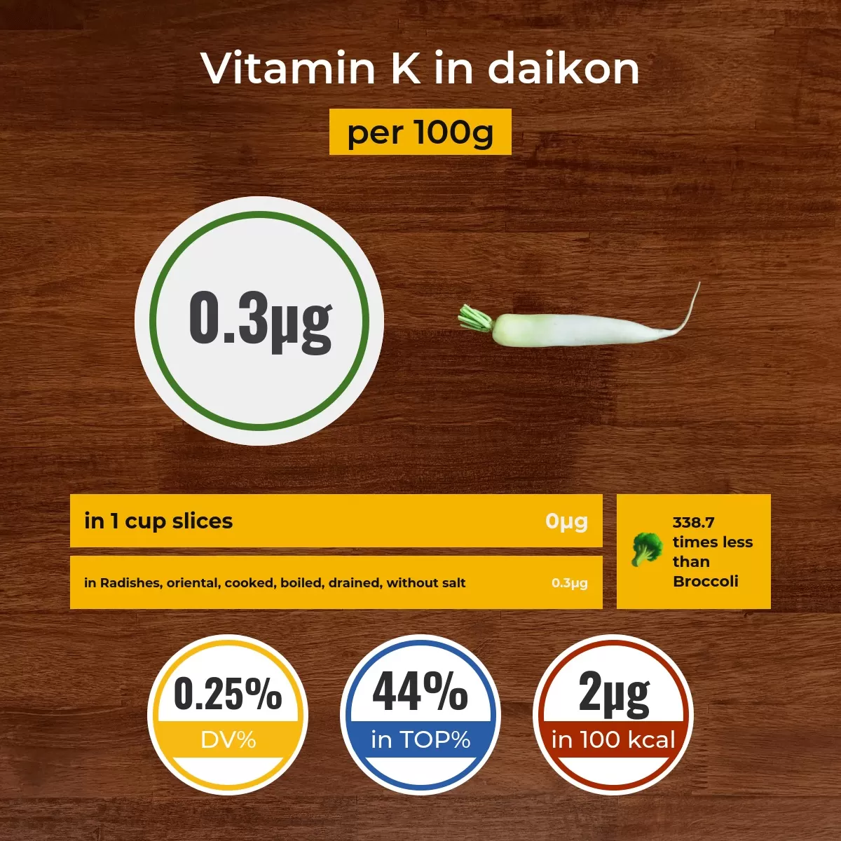 Daikon vitamin K content
