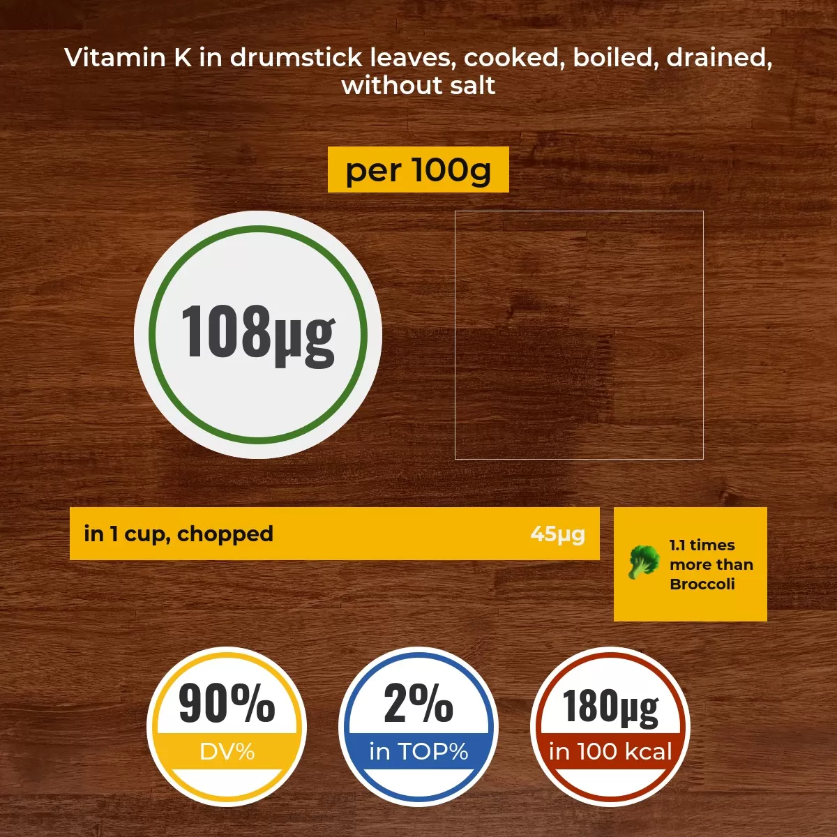 Drumstick leaves, cooked, boiled, drained, without salt vitamin K content