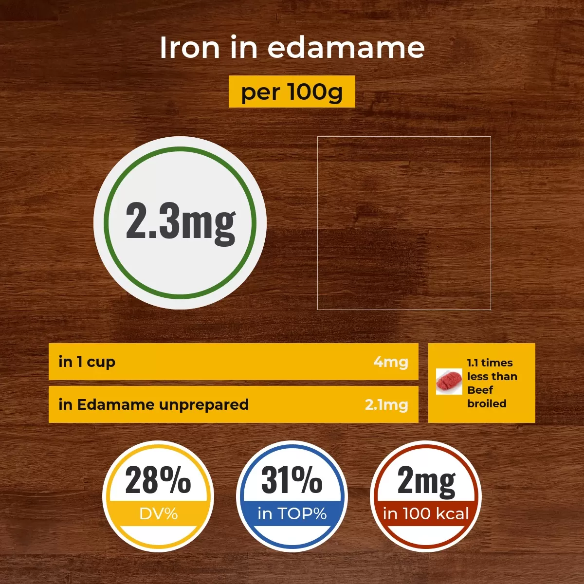 Эдамамэ iron content