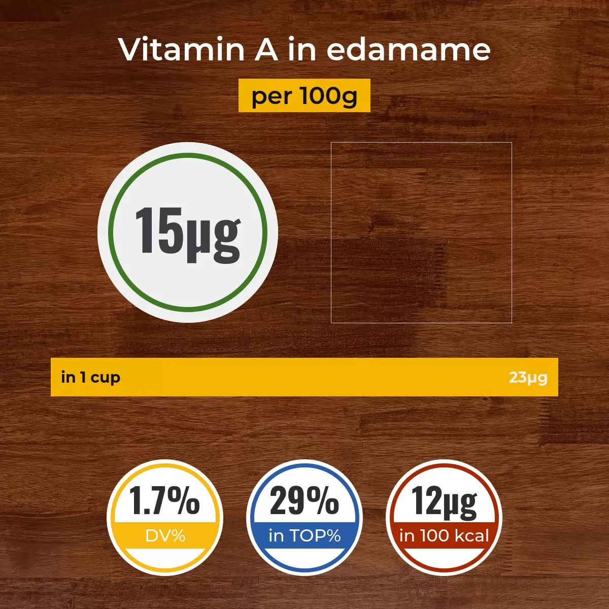 Edamame vitamin A content