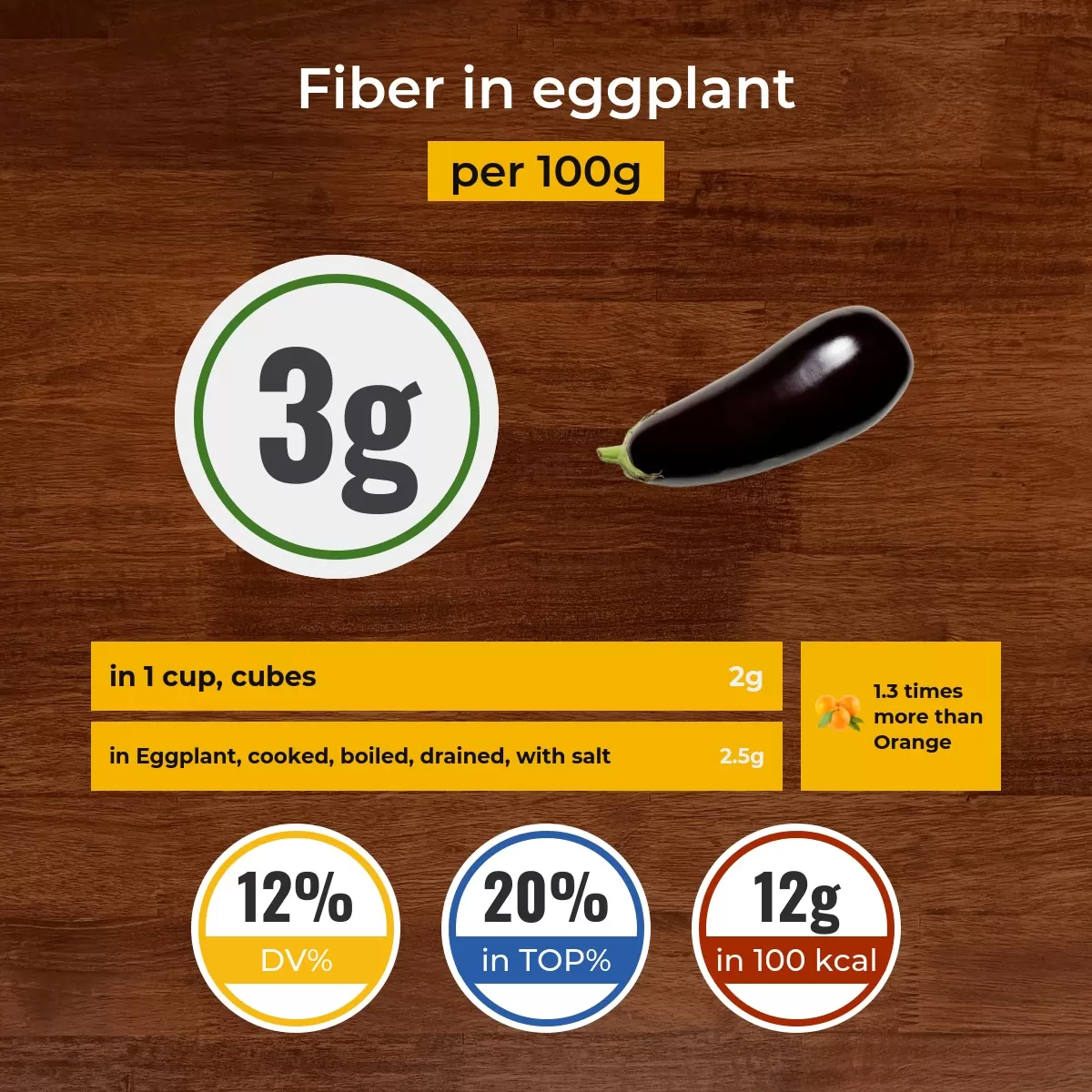 Eggplant fiber content