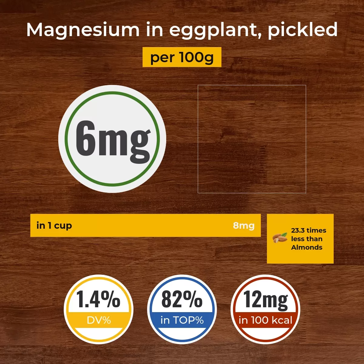 Eggplant, pickled magnesium content