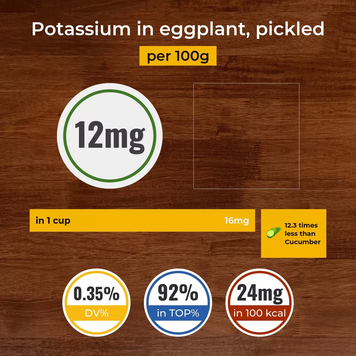 Eggplant, pickled potassium content