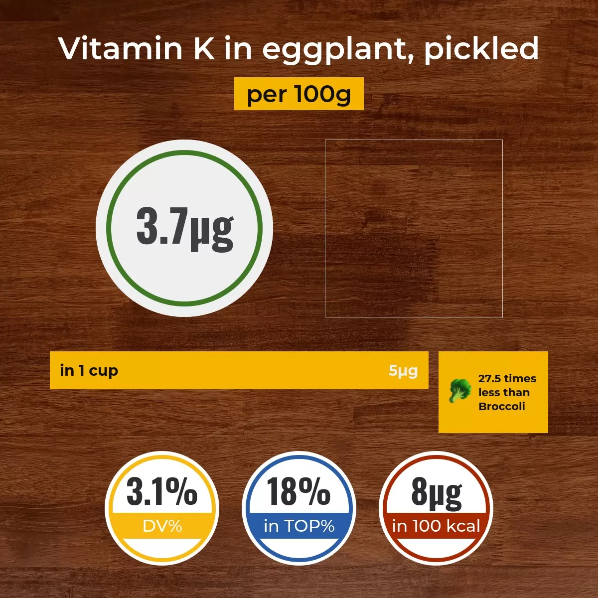 Eggplant, pickled vitamin K content