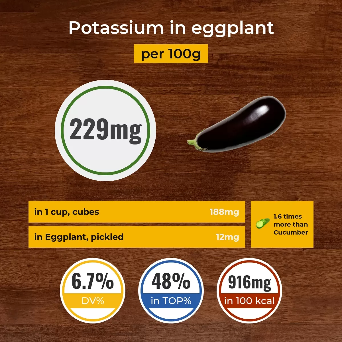 Eggplant potassium content