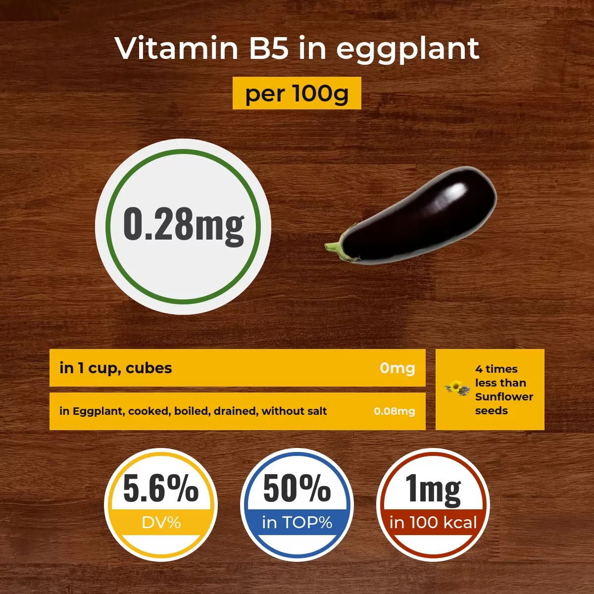 Eggplant vitamin B5 content