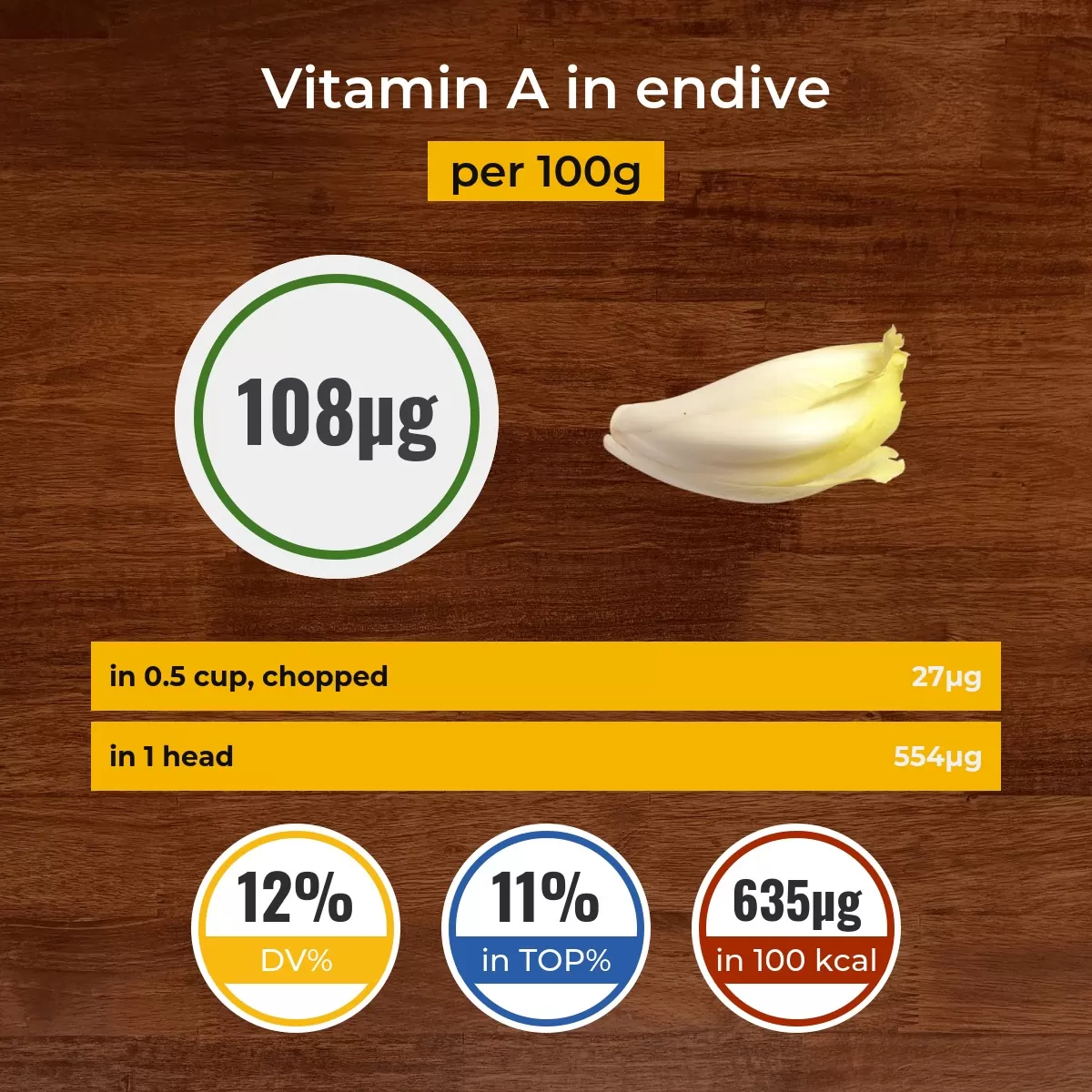 Endive vitamin A content