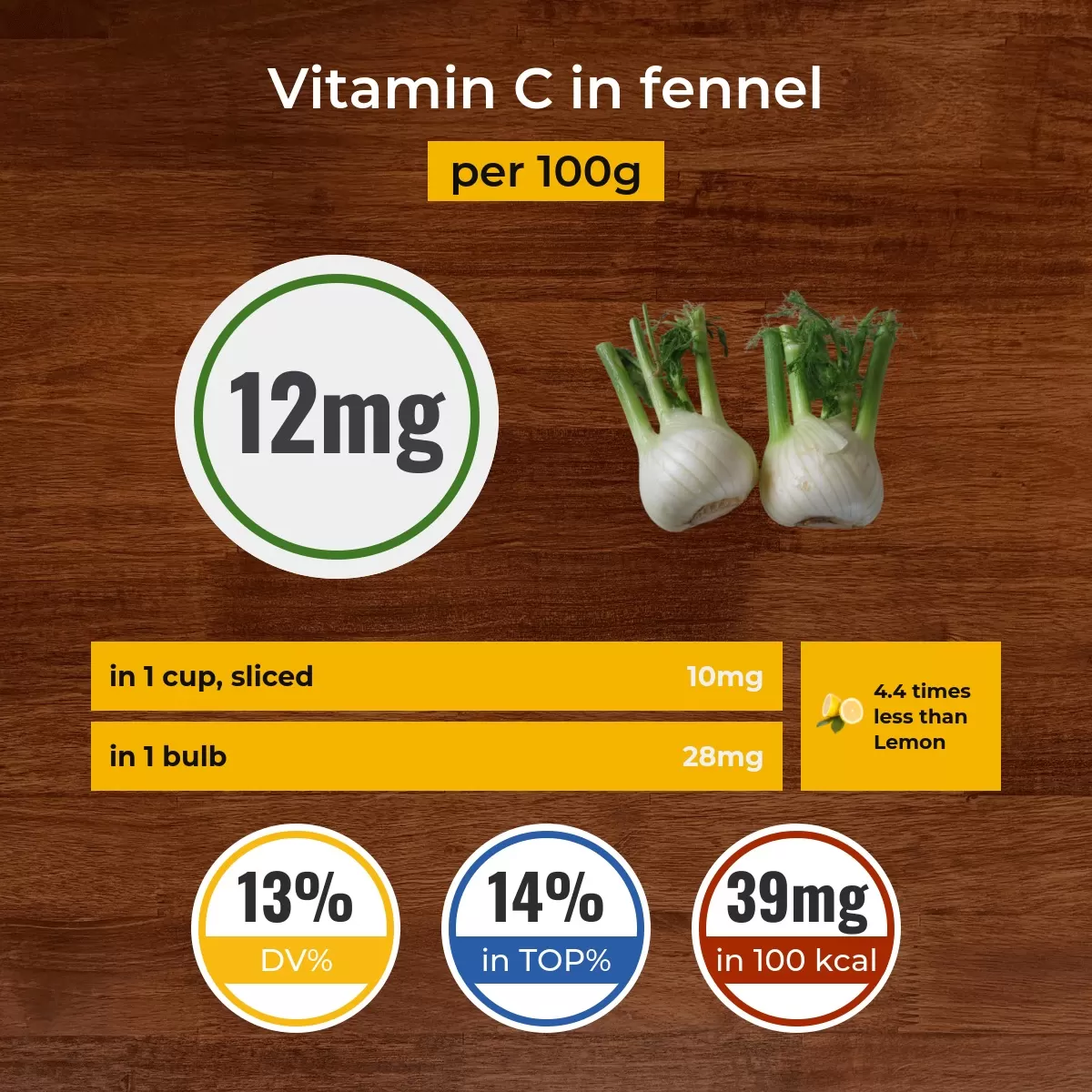 Fennel vitamin C content