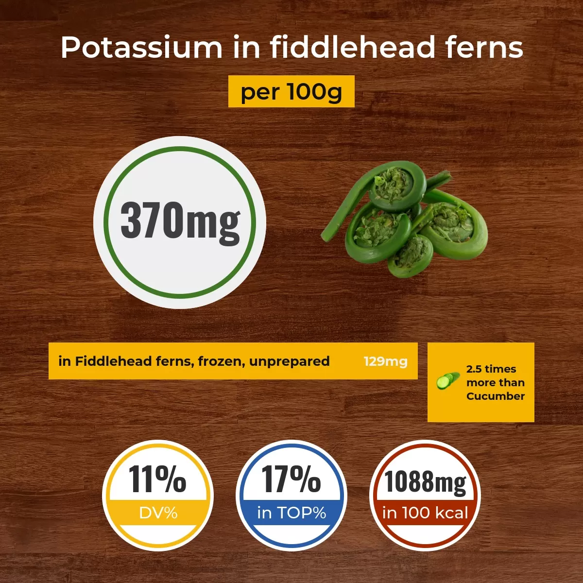 Папоротник Фиддлхеда (Рахисы папоротника, улитки папоротника) potassium content