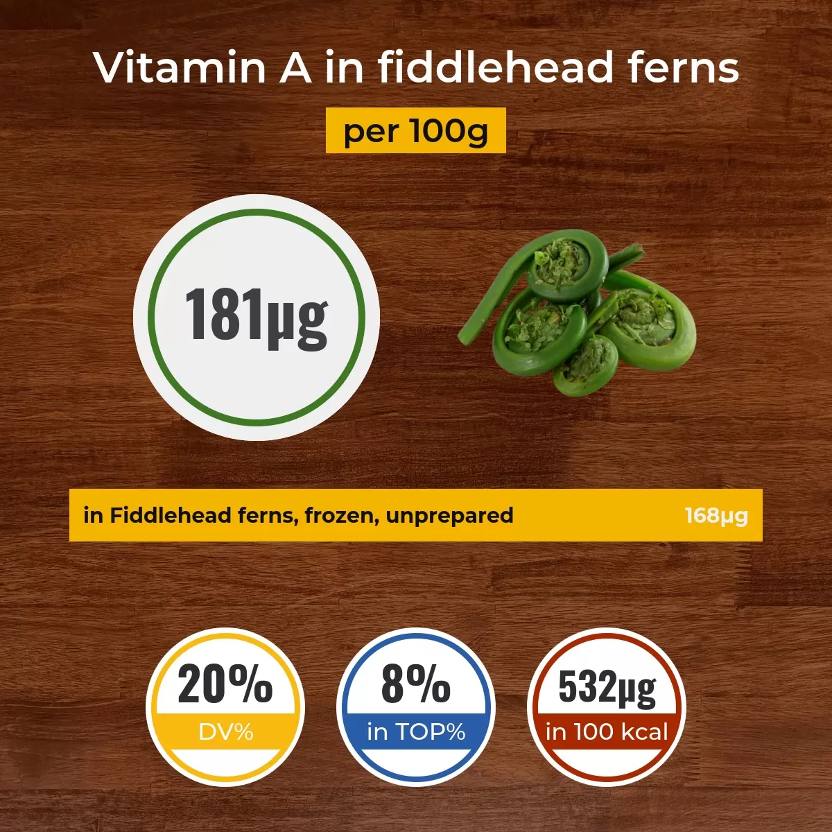 Fiddlehead ferns vitamin A content