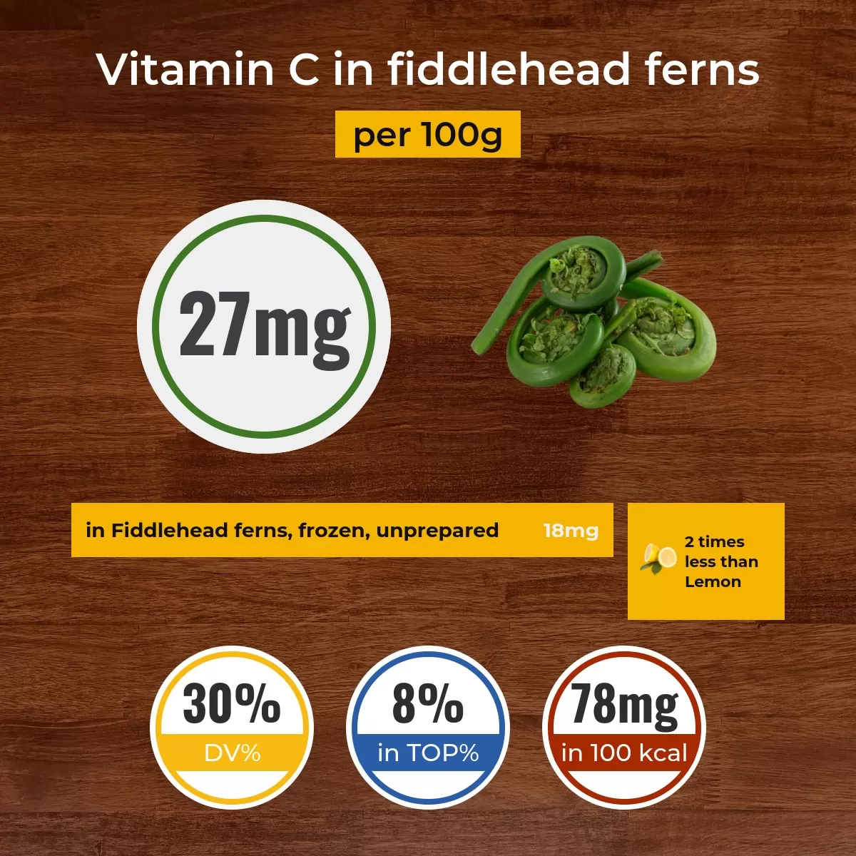 Папоротник Фиддлхеда (Рахисы папоротника, улитки папоротника) vitamin C content